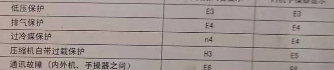 清河空调电话在哪里找